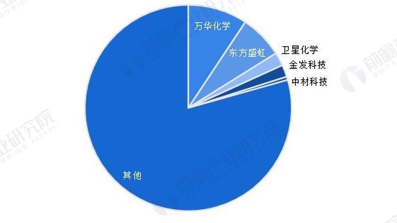 工业环保原料，性价比之选如何甄别？**